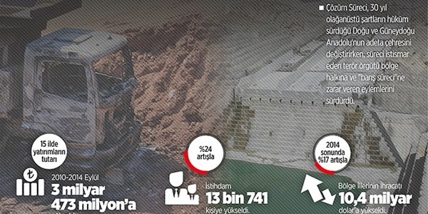 'Çözüm' ile gelen refaha örgüt engeli