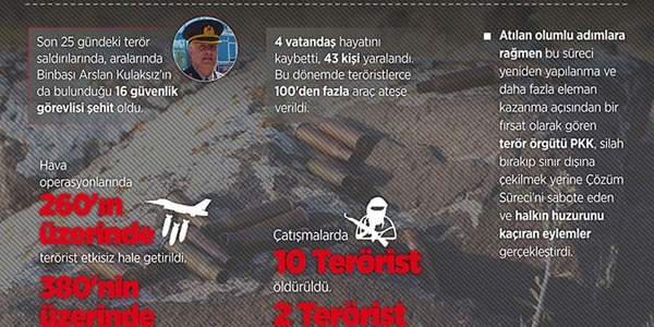 PKK 'çözüm'ü ve 'huzur'u hedef aldı