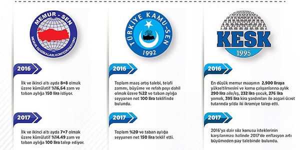 Memurun zam pazarlığındaki son durum