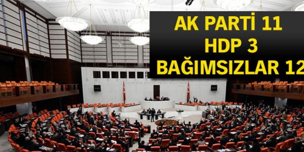 Bamszlara 12, AK Parti'ye 11, HDP'ye 3 bakanlk