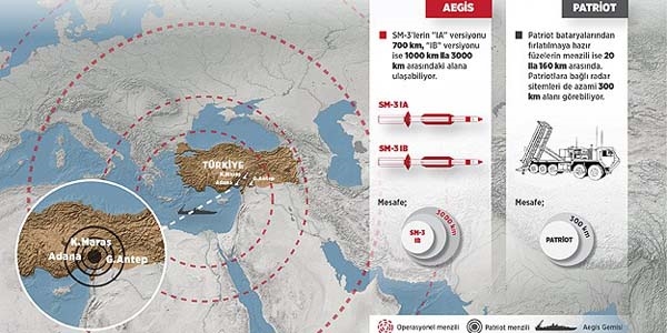 Trkiye'nin blgesel savunmasnda Aegis stnl