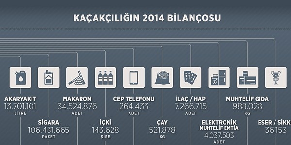 Kaçakçılığın 2014 bilançosu