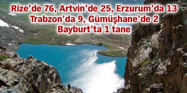 Doğu Karadeniz'de 117 buzul gölü tespit edildi