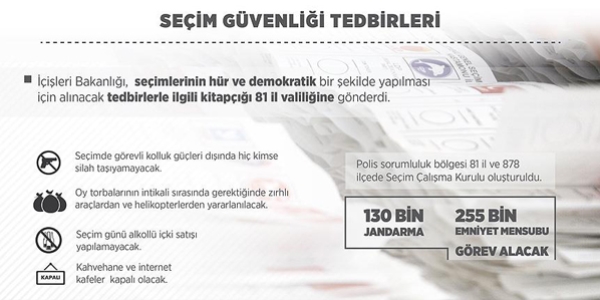 81 il ve 878 ilçede 'Seçim Çalışma Kurulu' oluşturuldu
