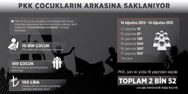 PKK iki y�lda 2 bin 52 �ocu�u kand�rarak da�a ka��rd�