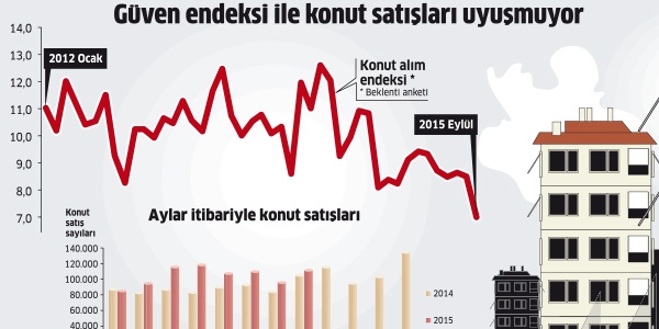 Konut satışında yaman çelişki
