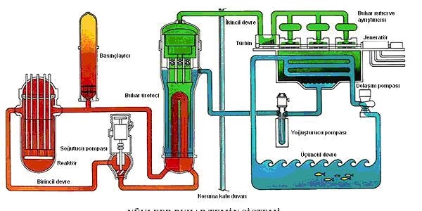 Hidrojen reaktörünün mucidine önemli davet