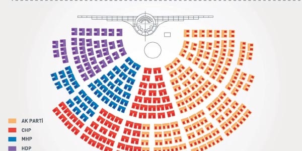 Ak Parti'nin 'puan' hesabı