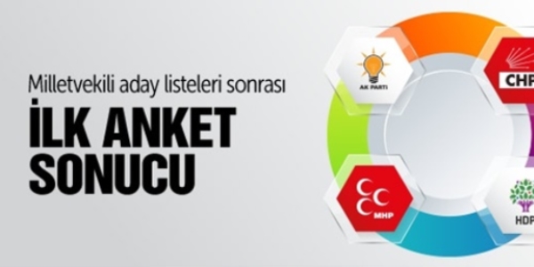 Ada Araştırma'ya göre AK Parti tek başına iktidar sınırında