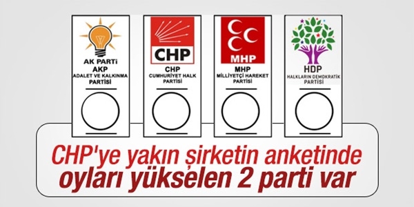 Gezici Araştırma'nın son genel seçim anketi