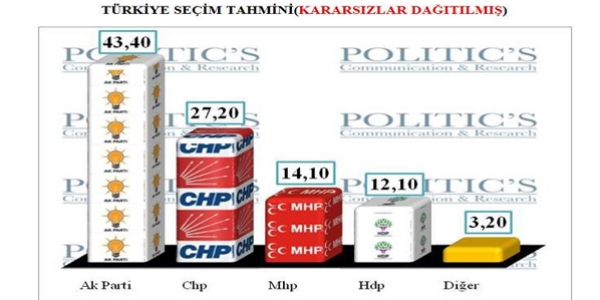 Ak Parti'yi iktidara taşıyacak iki seçenek