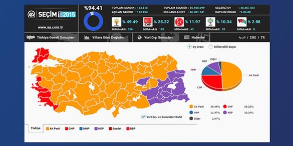 AK Parti tek bana iktidar