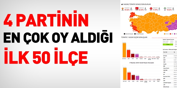 4 partinin en çok oy aldığı ilk 50 ilçe