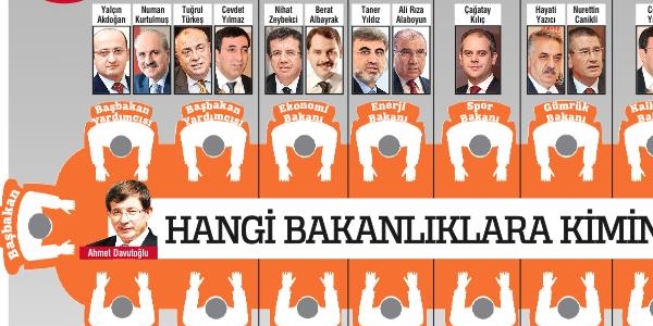Hangi bakanlıklara kimlerin adı geçiyor?