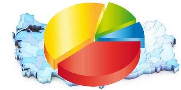 ORC: Y�zde 50 oy verdi, y�zde 76 memnun