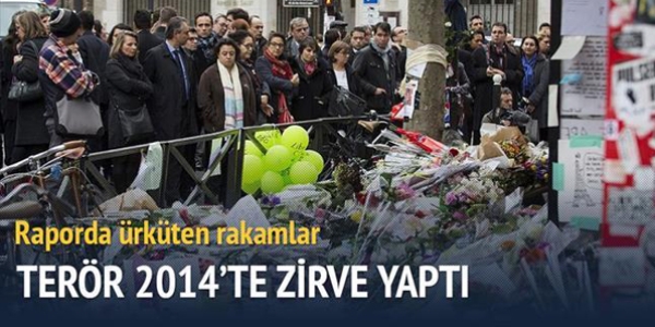 Terör kurbanları bir yılda yüzde 80 arttı