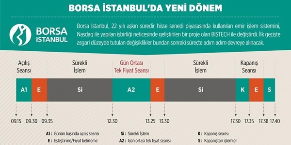 Borsa İstanbul'da yeni dönem
