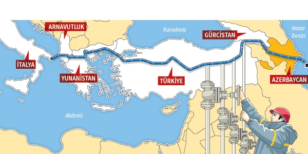 Türk Akımı bitti alternatif TANAP