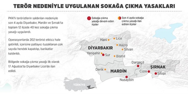 Terr nedeniyle uygulanan sokaa kma yasaklar