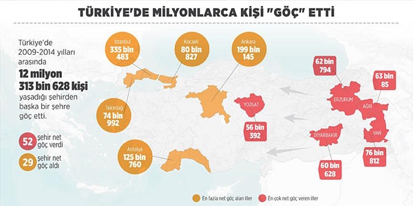 Trkiye'de 5 ylda milyonlarca kii g etti