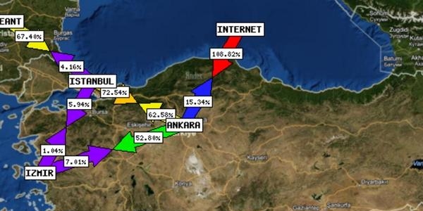 Türkiye'deki internet siteleri saldırı altında