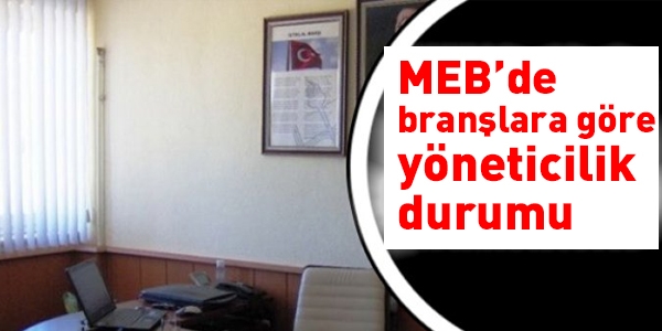 MEB'de Branşlara Göre Yöneticilik Durumu