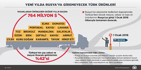 Yeni y�lda Rusya'ya giremeyecek T�rk �r�nleri
