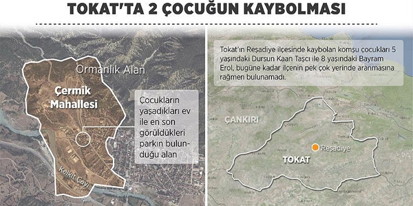 Tokat'ta kaybolan 2 çocuk 9 gündür bulunamadı