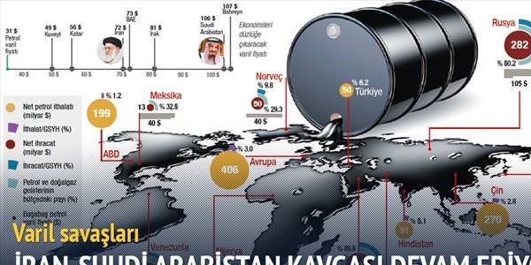 'Varil savaşları'
