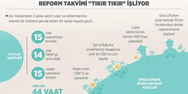 Reform takvimi 'tıkır tıkır' işliyor