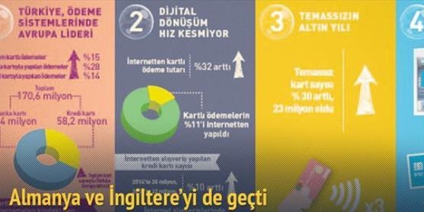 Kartta Avrupa'n�n lideri T�rkiye oldu