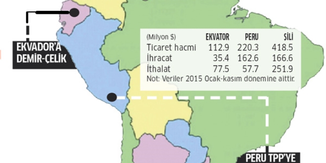 Türk iş dünyasının yeni gözdesi Latin Amerika