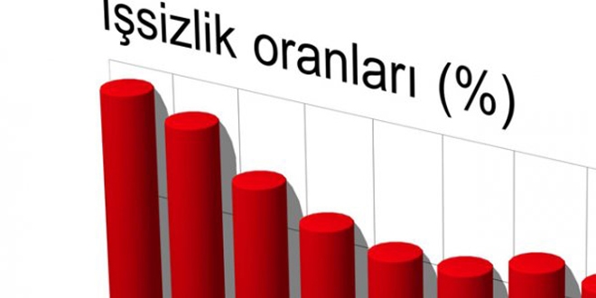 İşsizliği, terörün sona ermesi ve reformlar düşürecek