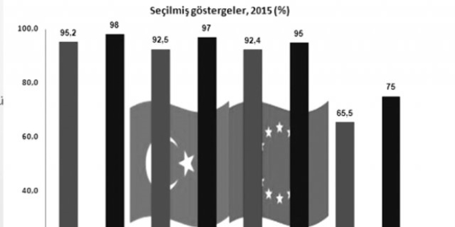 İnternete erişim AB'nin gerisinde
