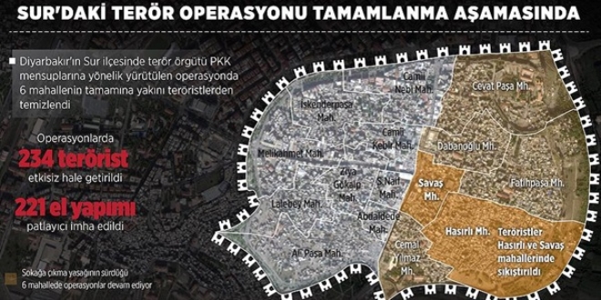 Sur'daki terör operasyonu tamamlanma aşamasında