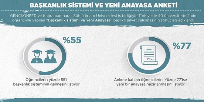 2 bin öğrenciye 'Başkanlık Sistemi' soruldu