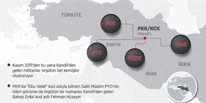 PYD'nin ipleri PKK'da