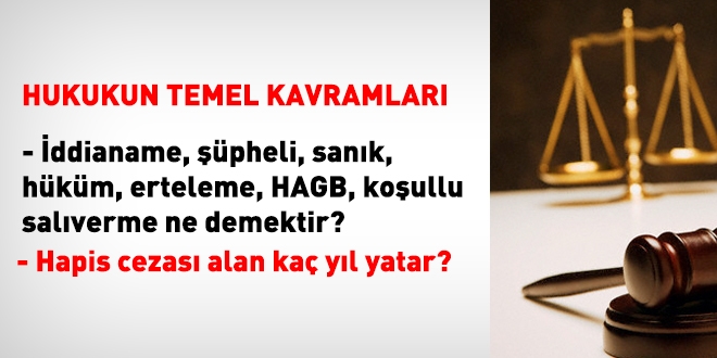 Hapis cezasının ne kadarı hapiste geçer?