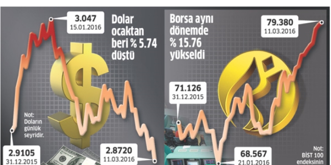 Türkiye güvenli liman