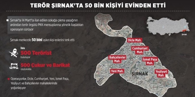 Ter�r ��rnak'ta 50 bin ki�iyi evinden etti