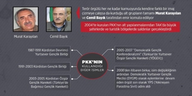 PKK'nın taşeron örgüt oyunu