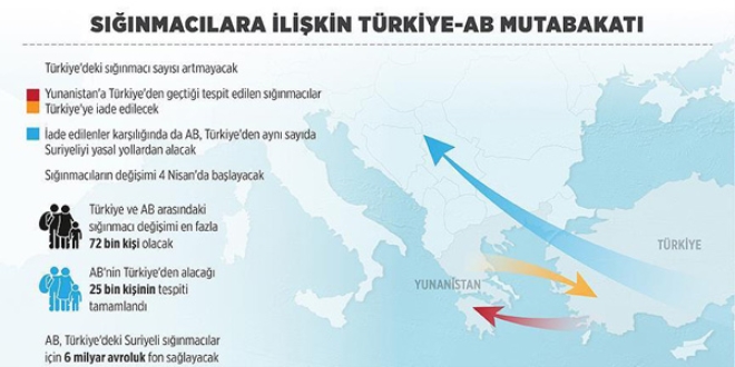 Trkiye-AB mutabakat yrrlkte