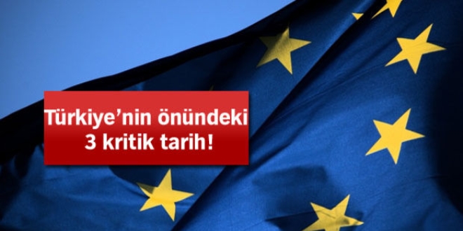 Vizesiz Avrupa için geri sayım başladı!