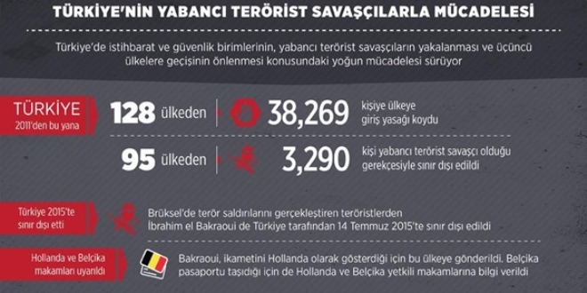 Türkiye'nin yabancı terörist savaşçılarla mücadelesi devam ediyor