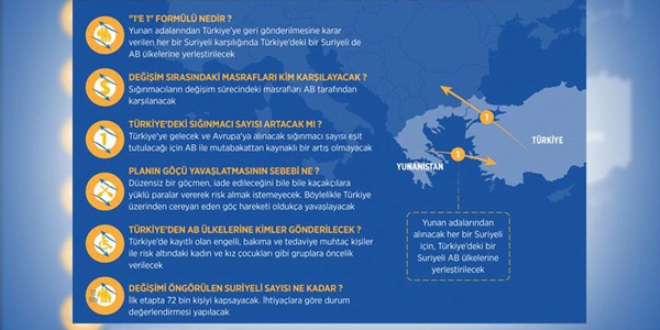 '1'e 1 değişim formülü' yarın hayata geçiyor