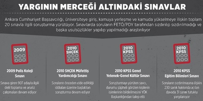 Yargnn mercei altndaki 20 snav