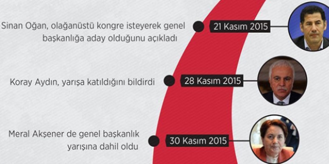 MHP'li muhaliflerden 'Siyasi Heyet'