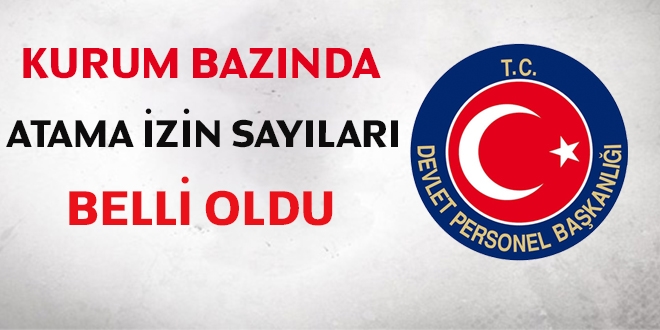 2016 yılı ilave atama izinlerinin kurumsal bazda dağılımı