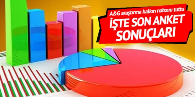 'HDP milletvekillerine dokunulsun' diyenler yzde 63