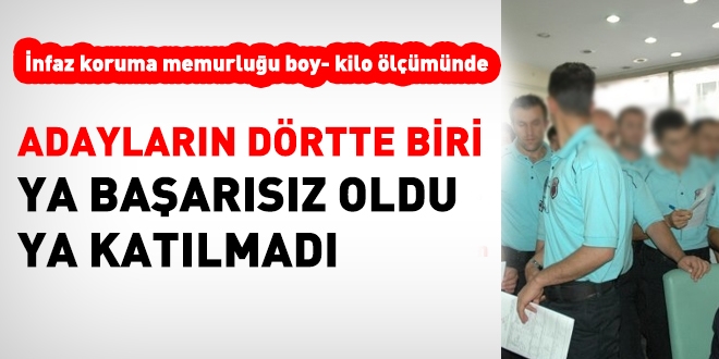 İnfaz koruma memuru alımında adayların dörtte biri boy-kilo ölçümünü geçemedi
